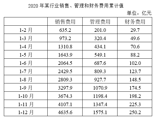 2022年北京市公务员录用考试《行测》题（网友回忆版）(图10)
