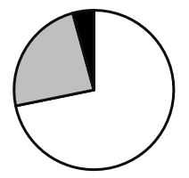 2022年北京市公务员录用考试《行测》题（网友回忆版）(图11)