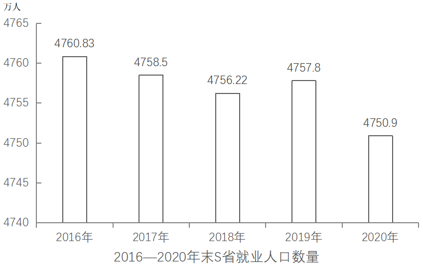 2022年北京市公务员录用考试《行测》题（网友回忆版）(图15)