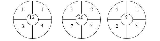 2015年辽宁省选调生招录考试 行政职业能力测验试卷(精选)(图1)