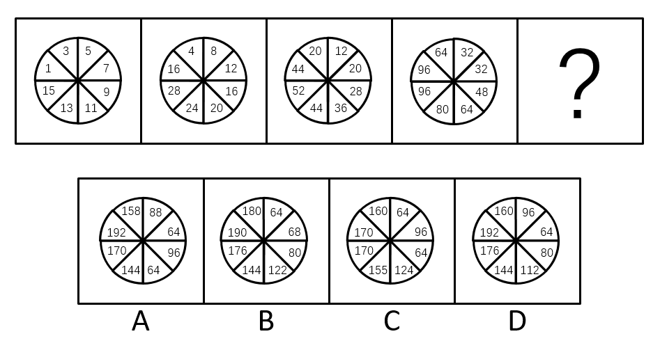 2015年辽宁省选调生招录考试 行政职业能力测验试卷(精选)(图35)
