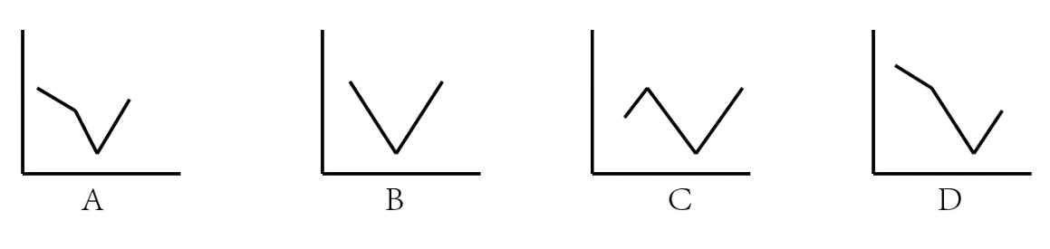 2019年辽宁省公务员录用考试《行测》真题（网友回忆版）(图41)