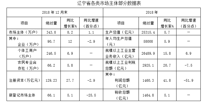 2019年辽宁省公务员录用考试《行测》真题（网友回忆版）(图43)