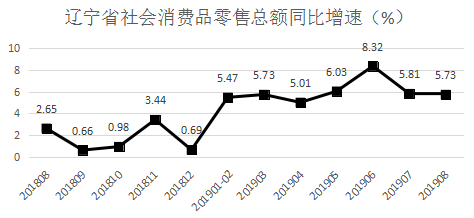 2019年辽宁省公务员录用考试《行测》真题（网友回忆版）(图54)