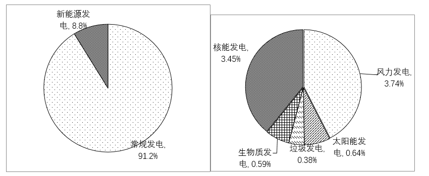 2017年辽宁公务员考试《行测》公安卷(图31)