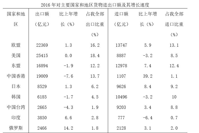2017年辽宁公务员考试《行测》公安卷(图41)