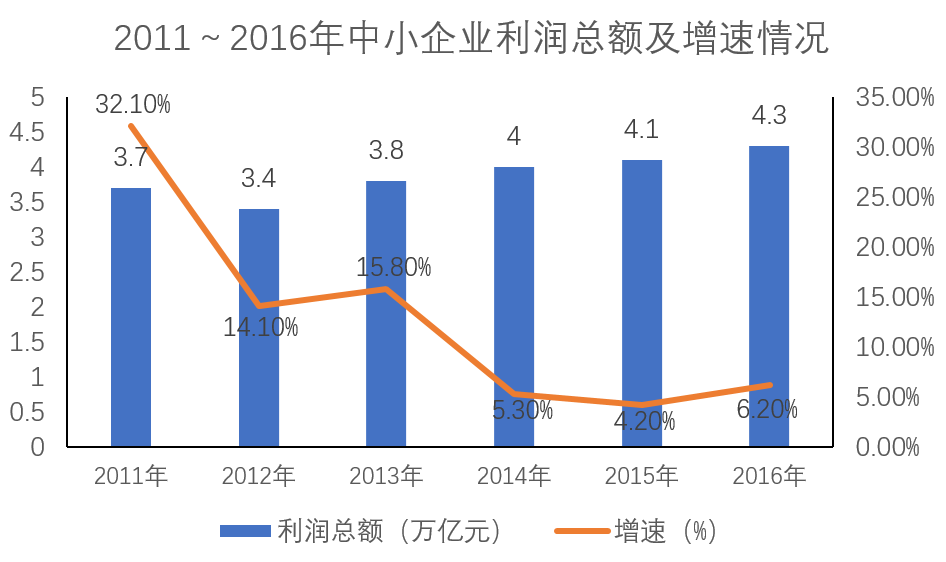 2017年辽宁公务员考试《行测》公安卷(图60)