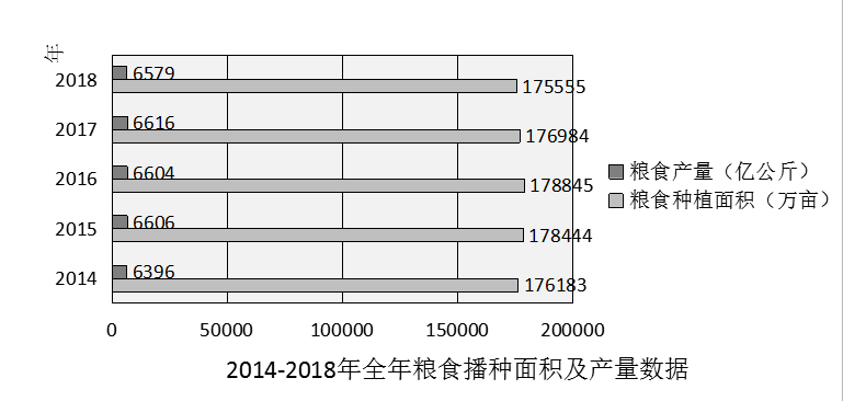 2018年辽宁省公务员录用考试《行测》真题（网友回忆版）(图68)