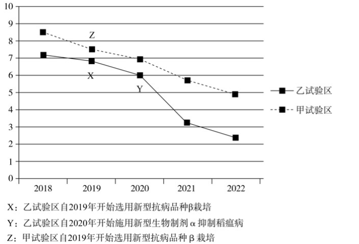 2023年辽宁省公务员录用考试《行测》题（网友回忆版）(图33)