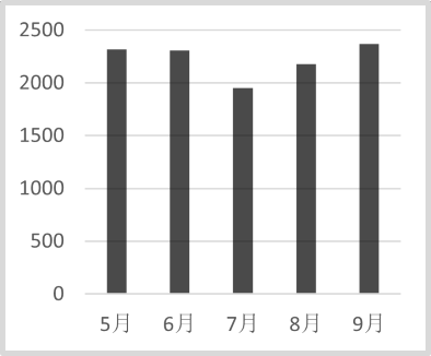 2023年辽宁省公务员录用考试《行测》题（网友回忆版）(图47)
