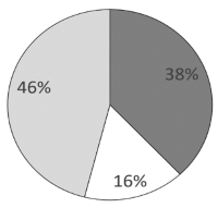 2023年辽宁省公务员录用考试《行测》题（网友回忆版）(图54)