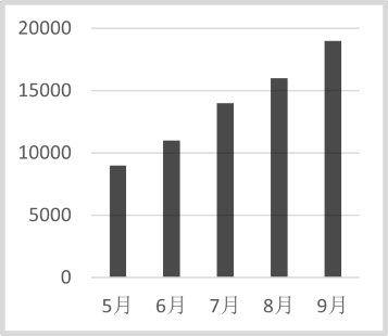 2023年辽宁省公务员录用考试《行测》题（网友回忆版）(图48)