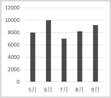 2023年辽宁省公务员录用考试《行测》题（网友回忆版）(图49)