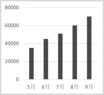 2023年辽宁省公务员录用考试《行测》题（网友回忆版）(图50)