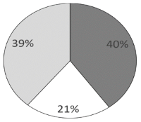 2023年辽宁省公务员录用考试《行测》题（网友回忆版）(图53)