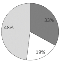 2023年辽宁省公务员录用考试《行测》题（网友回忆版）(图56)