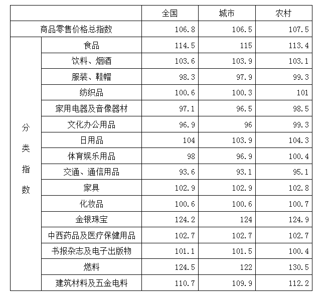 2009年426公务员联考《行测》卷(图15)