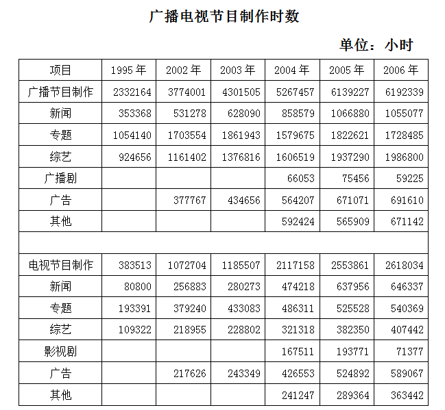 2009年426公务员联考《行测》卷(图16)