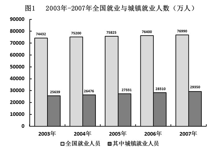 2009年426公务员联考《行测》卷(图17)