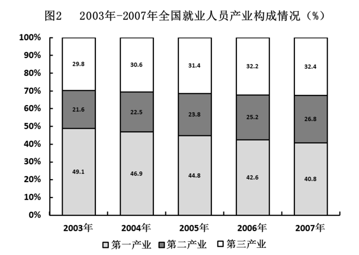 2009年426公务员联考《行测》卷(图18)