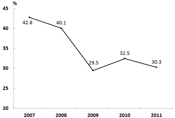 2013年天津公务员考试《行测》卷(图22)