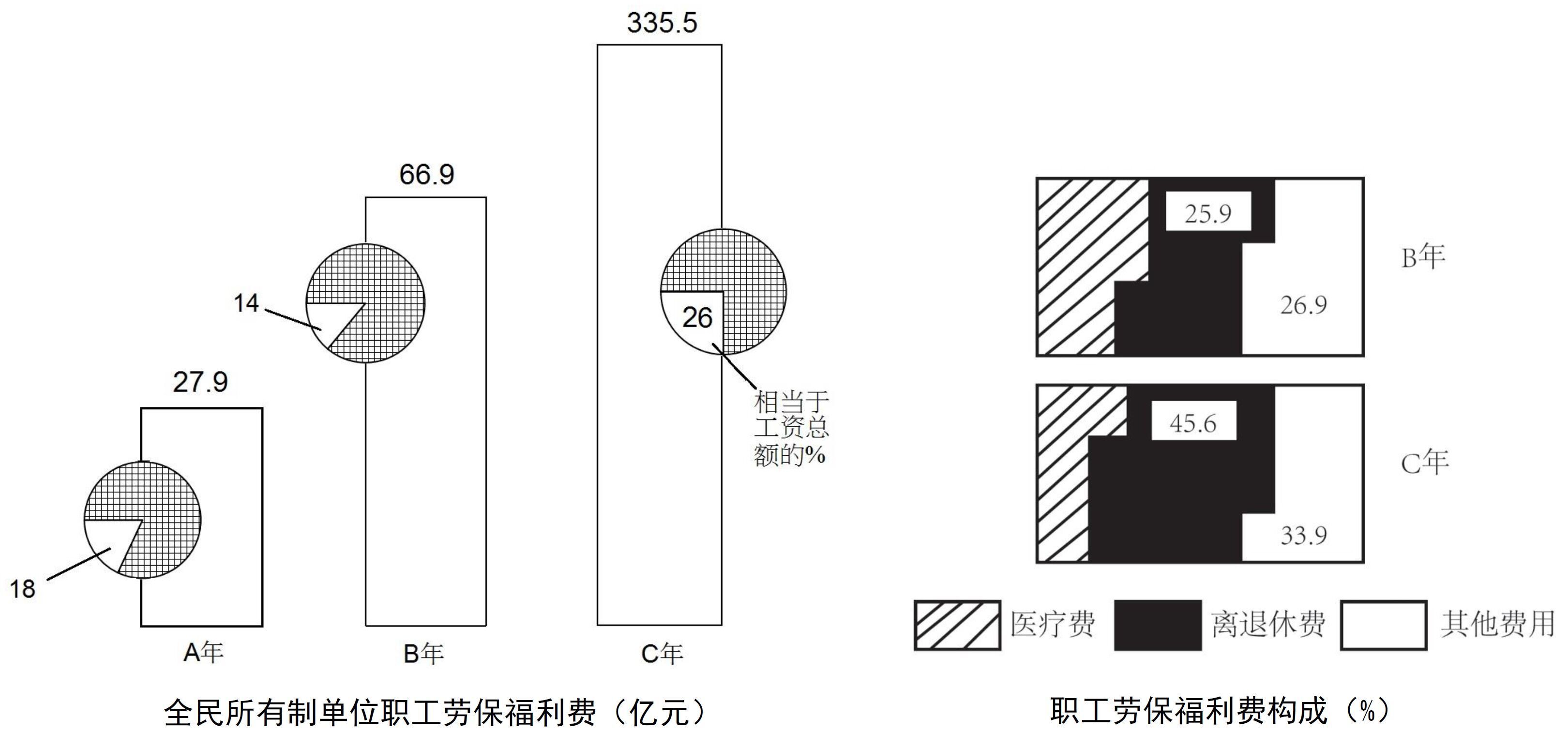 2017年天津滨海新区公务员考试《行测》真题（网友回忆版）(图49)
