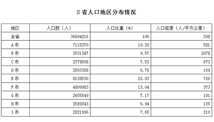 2014年天津公务员考试《行测》卷(图26)