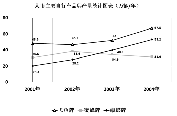 2014年天津公务员考试《行测》卷(图27)