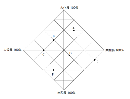 2015年天津市选调生选拔考试 综合知识试卷（精选）(图9)