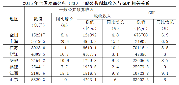 2017年422公务员联考《行测》天津卷(图37)