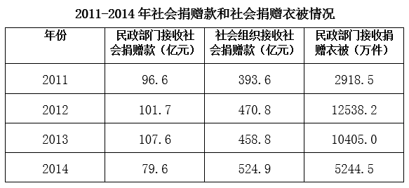 2017年422公务员联考《行测》天津卷(图60)
