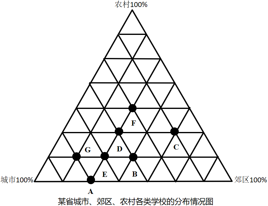 2017年天津市选调生选拔考试 综合知识试卷（精选）(图7)