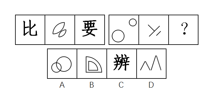 2017年天津滨海新区公务员考试《行测》真题（网友回忆版）(图17)