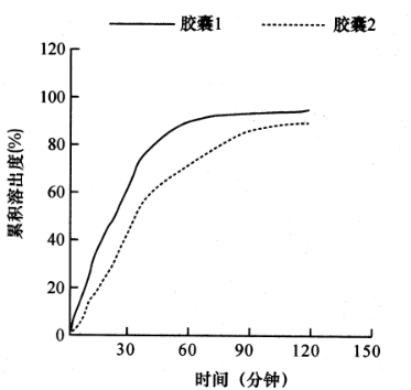 2015年浙江省事业单位《综合应用能力》（医学类）(图1)