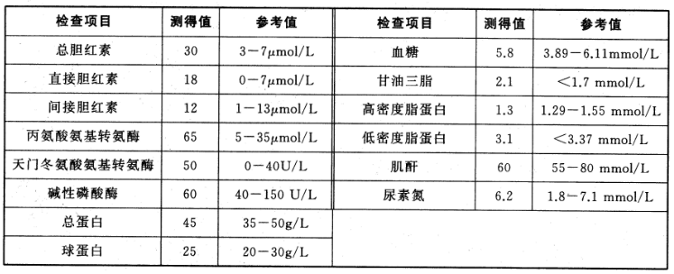 2015年浙江省事业单位《综合应用能力》（医学类）(图2)