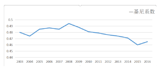 2019年3月16日浙江省宁波市海曙区事业单位招聘试题(图1)