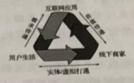 2019年10月27日浙江省杭州市上城区部分事业单位考试《综合基础知识》精选题（网友回忆版）(图26)