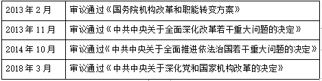 2019年10月27日浙江省杭州市上城区部分事业单位考试《综合基础知识》精选题（网友回忆版）(图1)
