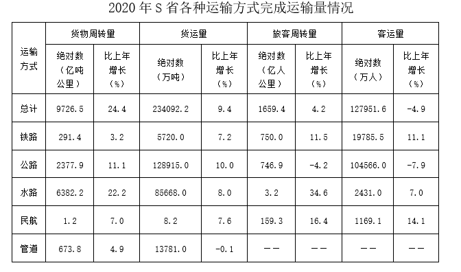 2022年8月27日山东省济南市事业单位统考综合类（A类）试题（网友回忆版）(图15)