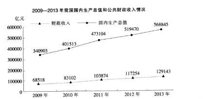 2014年5月江苏省扬州市事业单位考试《综合知识》真题（A类）(图2)