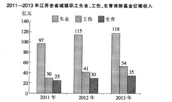 2014年5月江苏省扬州市事业单位考试《综合知识》真题（A类）(图4)