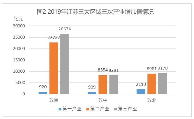 2021年10月31日江苏省盐城市大丰区部分事业单位招聘《综合知识和能力素质》精选题（网友回忆版）(图29)