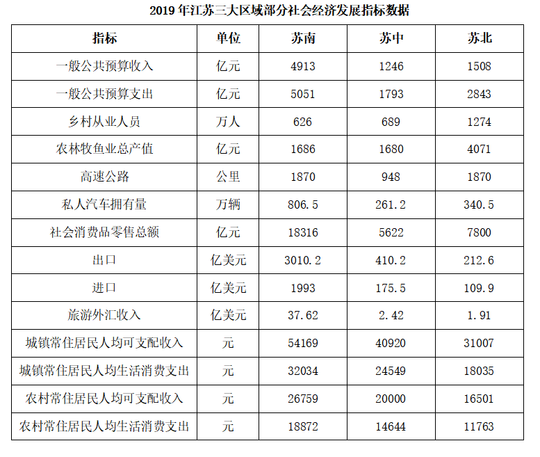 2021年10月31日江苏省盐城市大丰区部分事业单位招聘《综合知识和能力素质》精选题（网友回忆版）(图27)