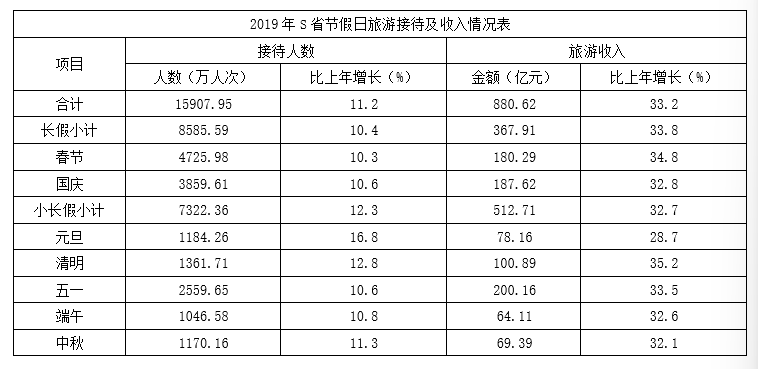2020年广东省清远佛冈事业单位真题(图16)