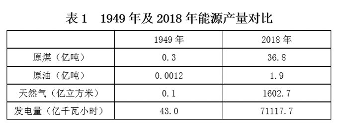 2020年7月18日四川省属事业单位联考《综合知识》题(考生回忆版)(图4) 2020年7月18日四川省属事业单位联考《综合知识》题(考生回忆版)(图4)