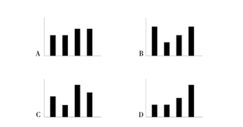2025年5月24日四川省成都市事业单位考试《公共基础知识》试题（网友回忆版）(图11)