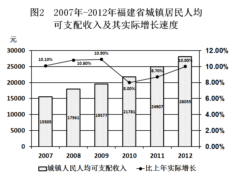2015年5月福建省事业单位考试《综合基础知识》真题(图13)