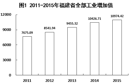 2016年10月福建宁德事业单位招聘考试《综合基础知识》真题(图6)