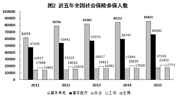 2016年10月福建宁德事业单位招聘考试《综合基础知识》真题(图7)