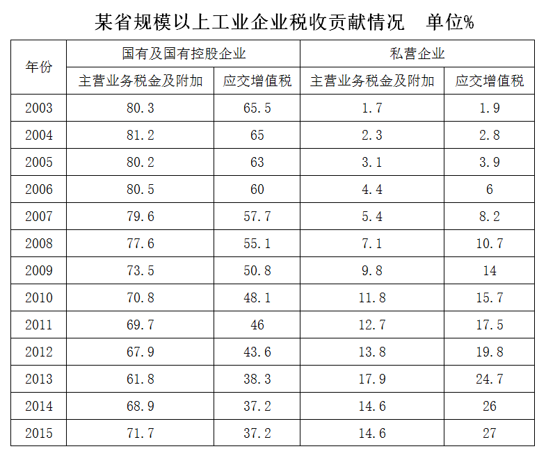 2016年3月福建省事业单位考试《综合基础知识》真题（部分）(图9)